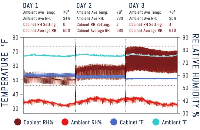 CellarPro Performance Chart