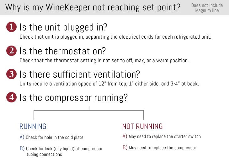 https://www.cellarprocoolingsystems.com/Images/Landings/content-images/why-is-my-winekeeper-not-cooling-1.jpg