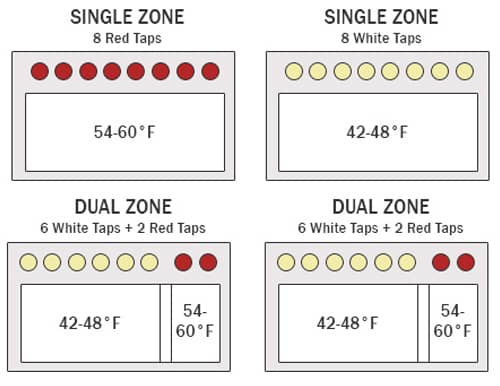 Configurations