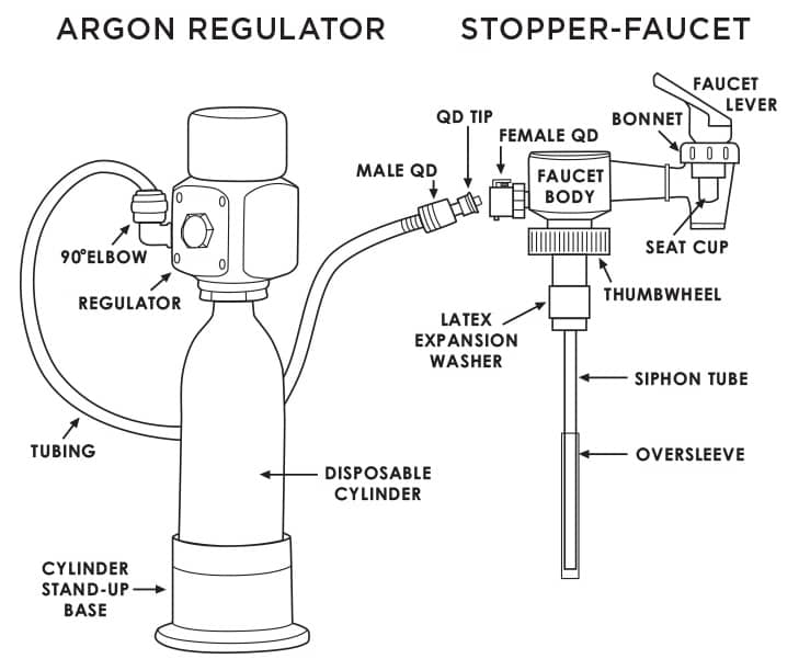 Disposable Argon Cylinder