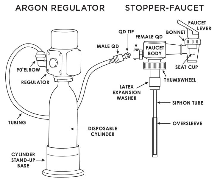 Disposable Argon Cylinder