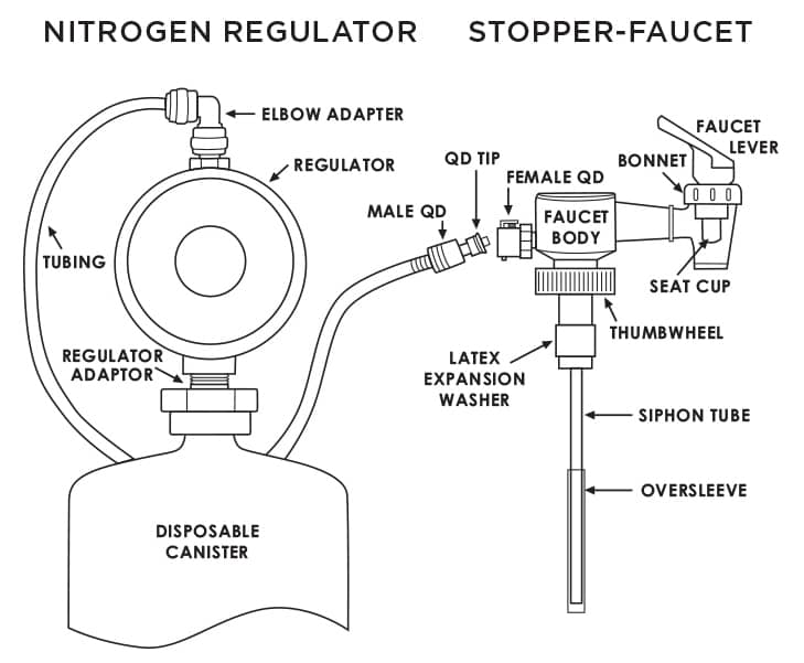 Disposable Nitrogen Canister