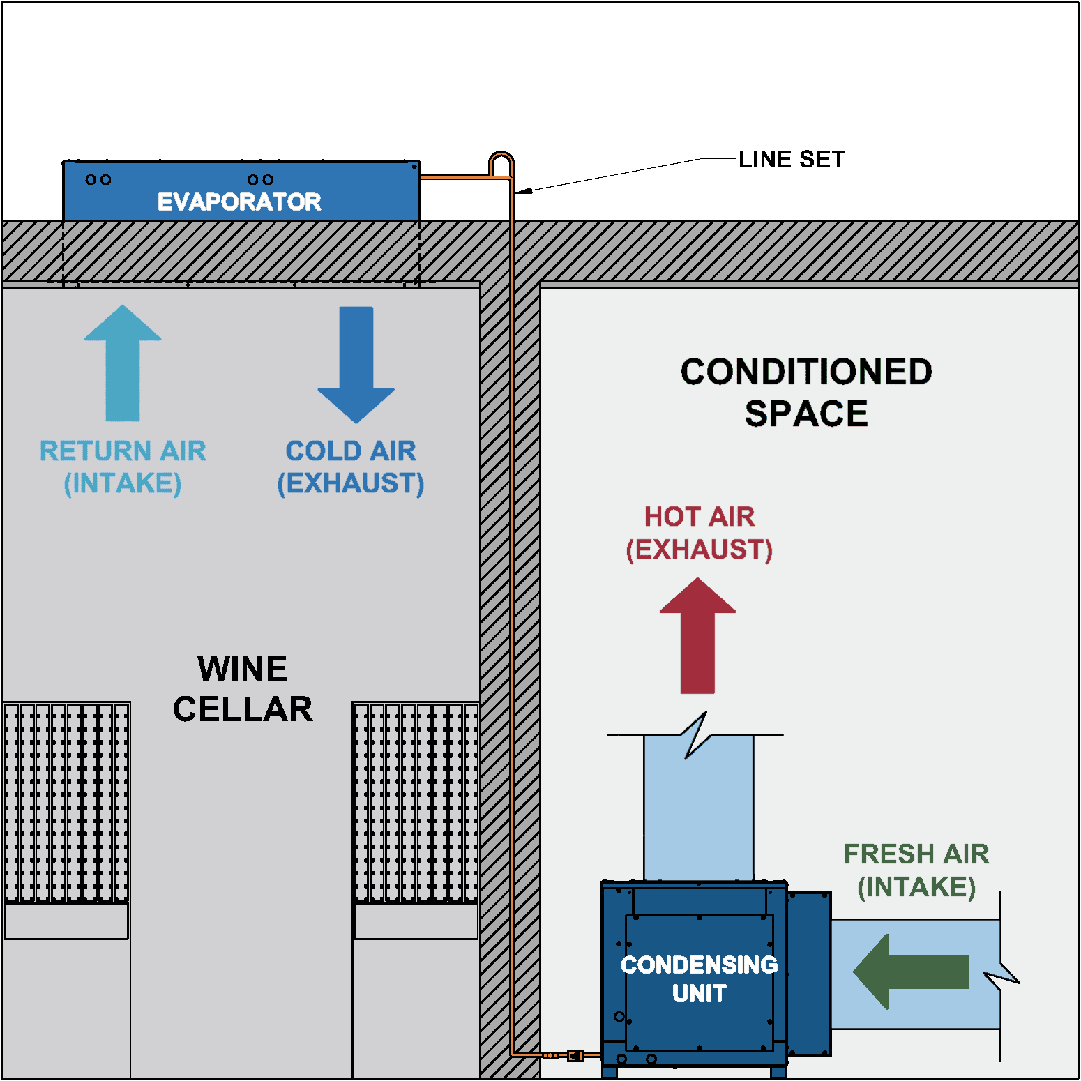 AH3000Scmr / AH4000Scmr wine cellar cooling unit configuration