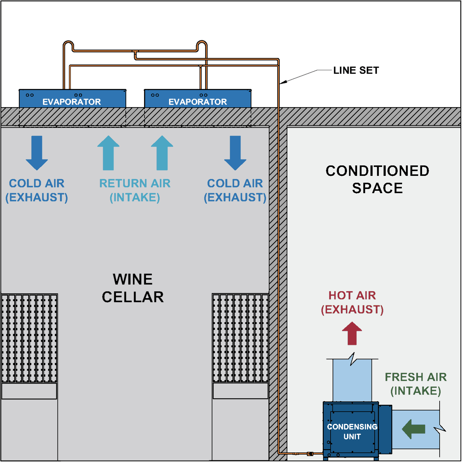 AH6000Scmr / AH8000Scmr wine cellar cooling unit configuration