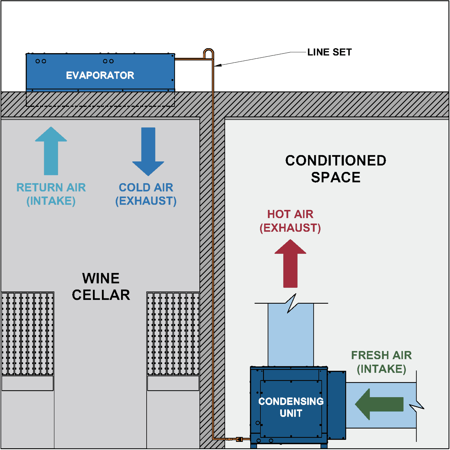 AH3000Scmr / AH4000Scmr wine cellar cooling unit configuration