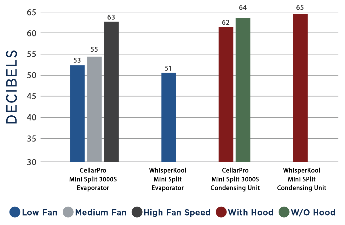 CellarPro Data Chart