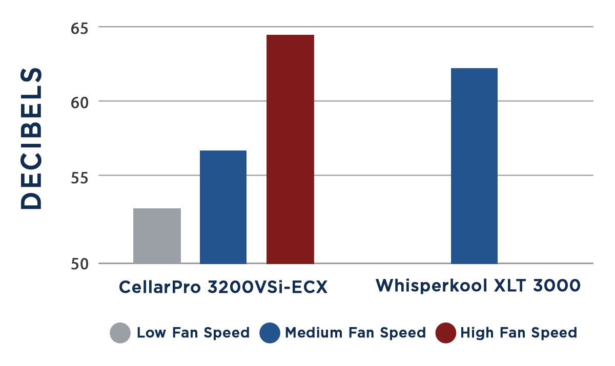 CellarPro Data Chart