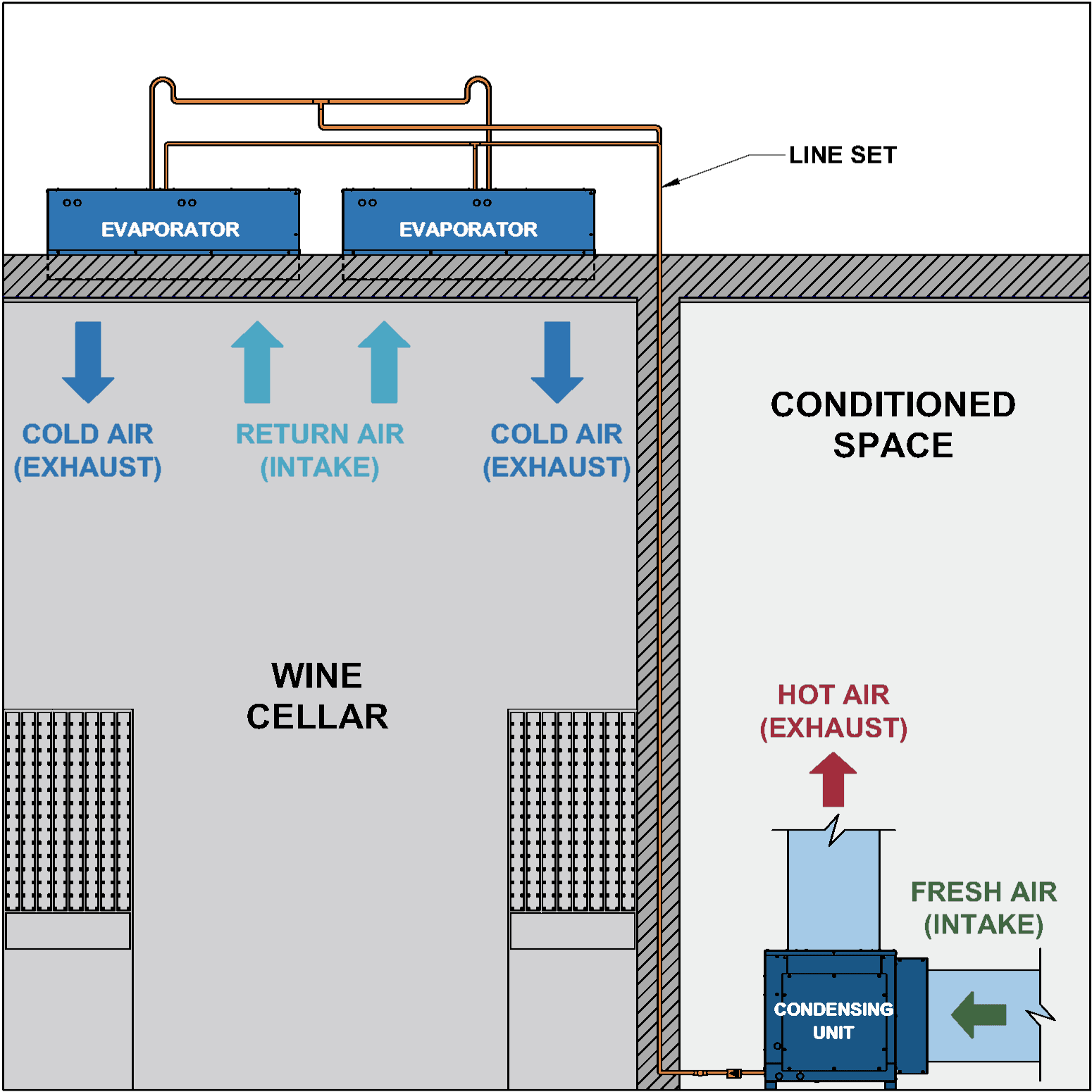 AH6000Scmr / AH8000Scmr wine cellar cooling unit configuration