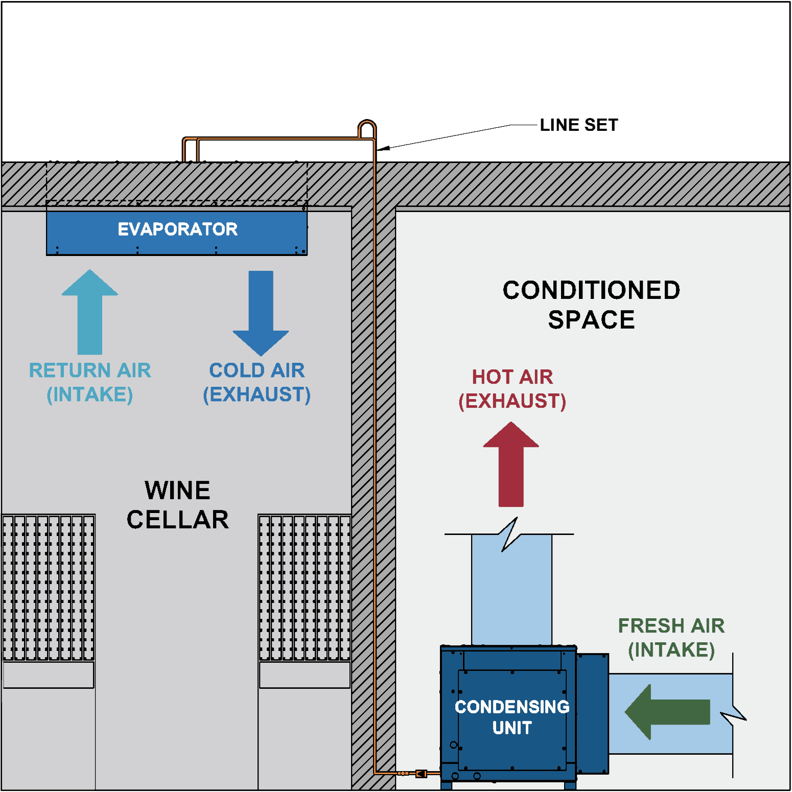 AH3000Scmr / AH4000Scmr wine cellar cooling unit configuration