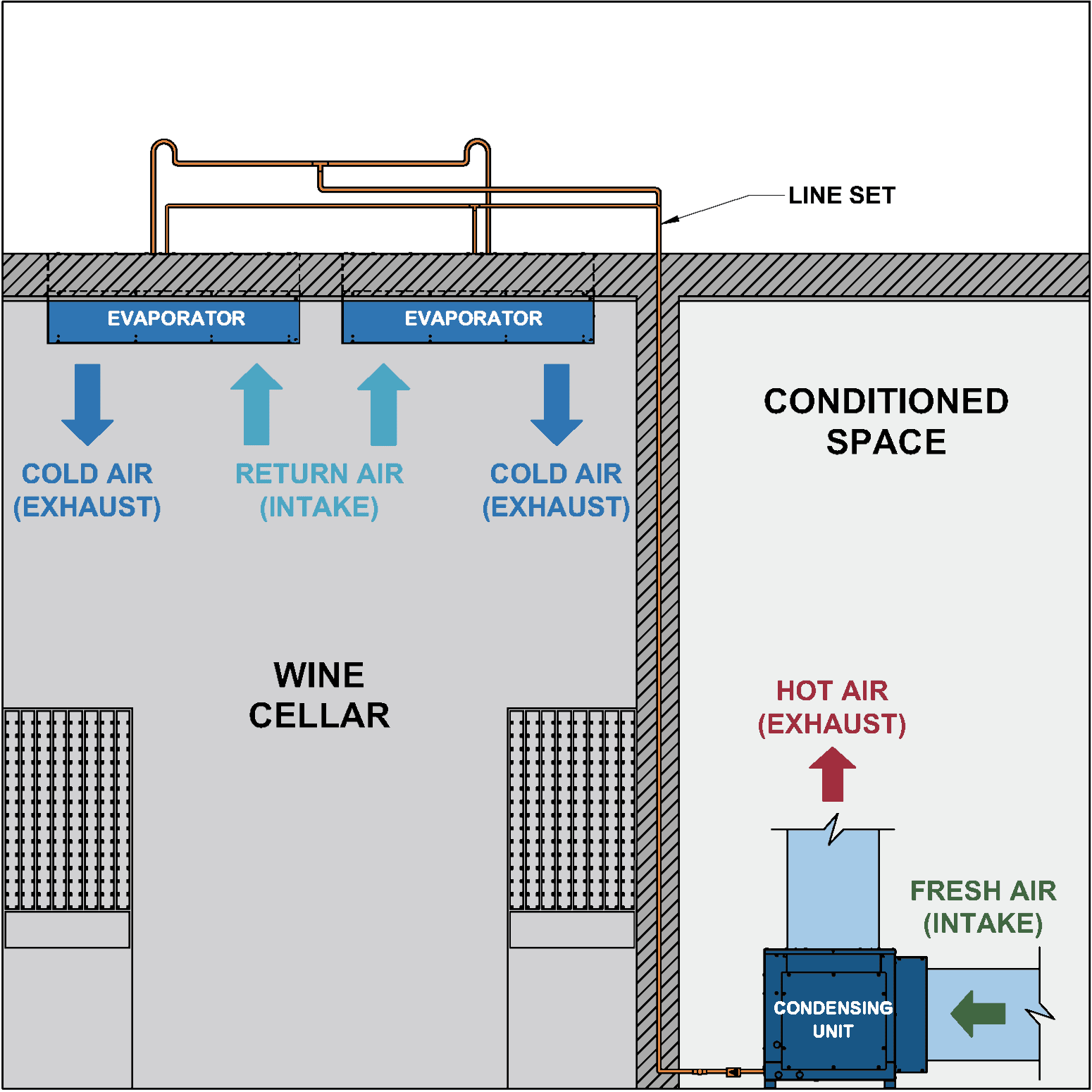 AH6000Scmr / AH8000Scmr wine cellar cooling unit configuration