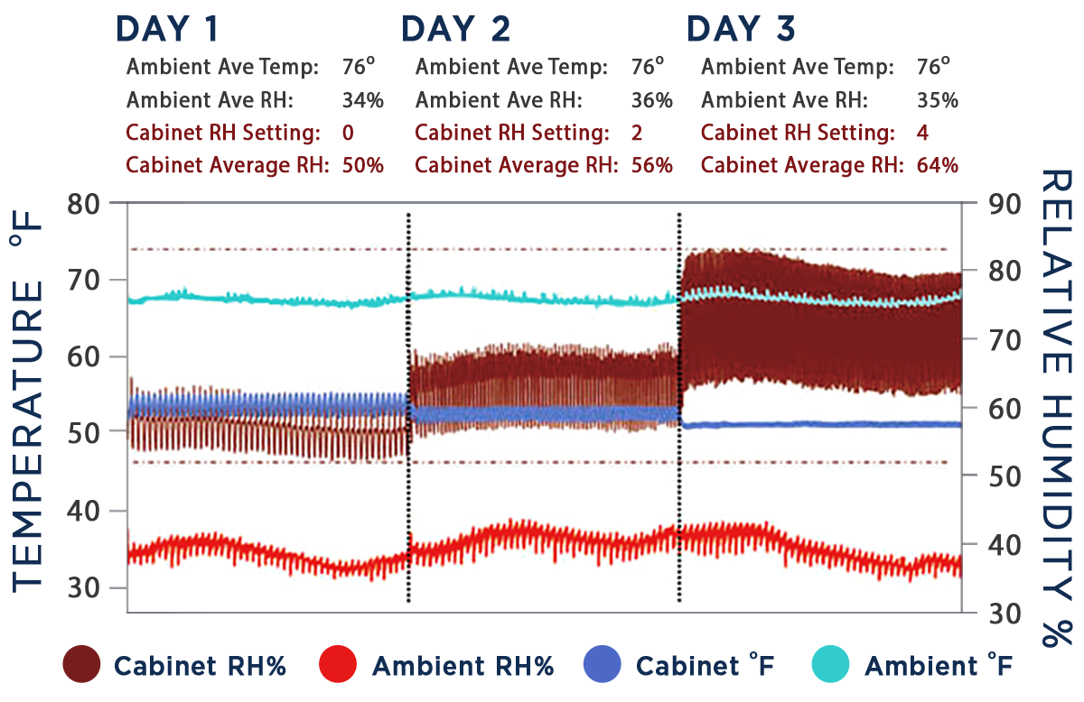 CellarPro Data Chart