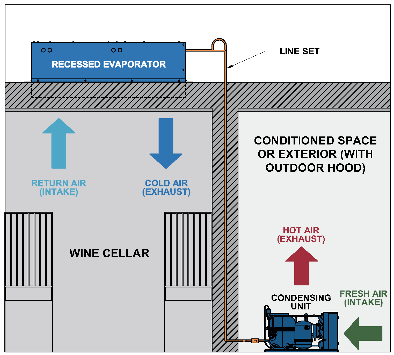 3000Scmr / 4000Scmr wine cellar cooling unit configuration