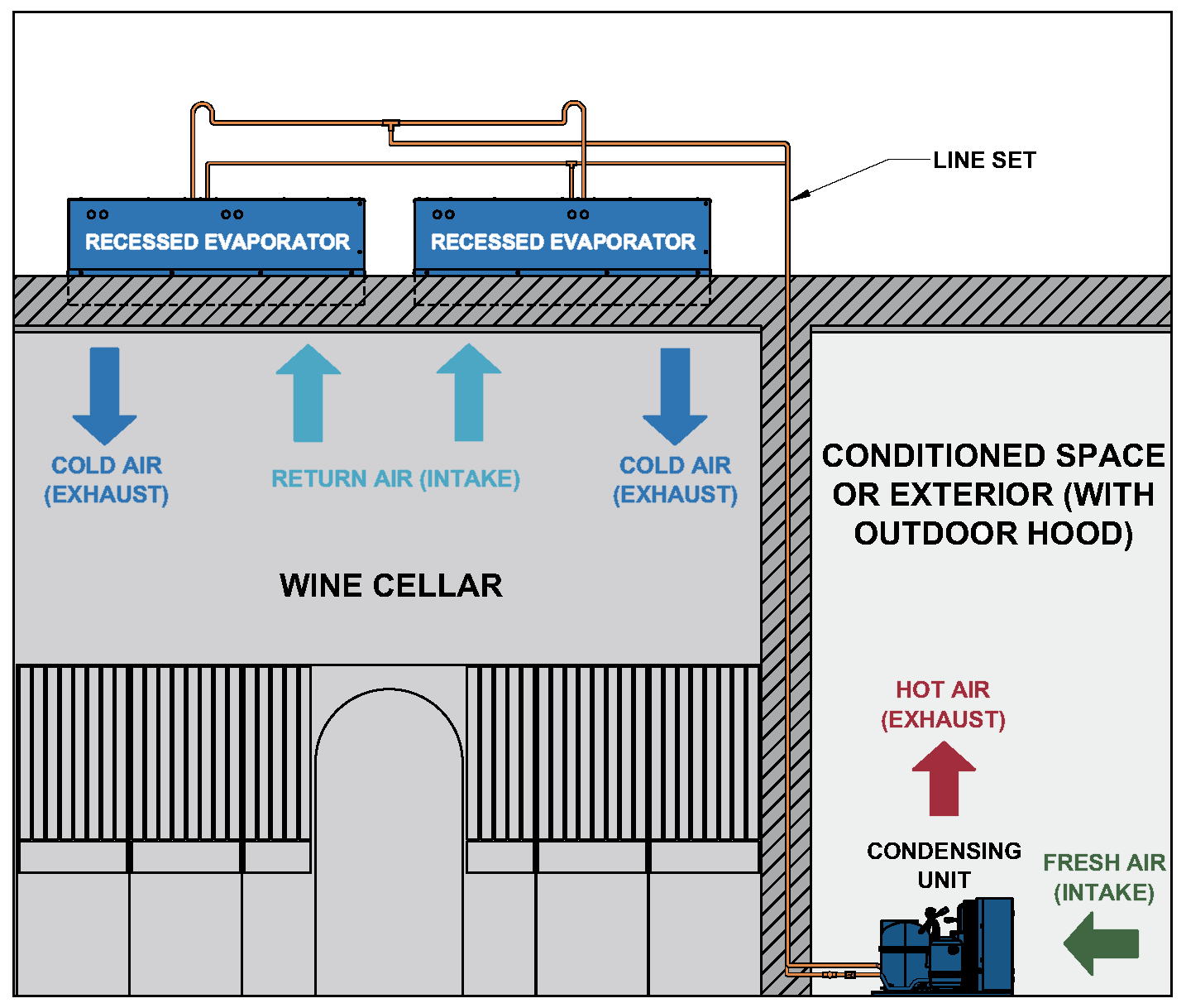 6000Scmr / 8000Scmr wine cellar cooling unit configuration