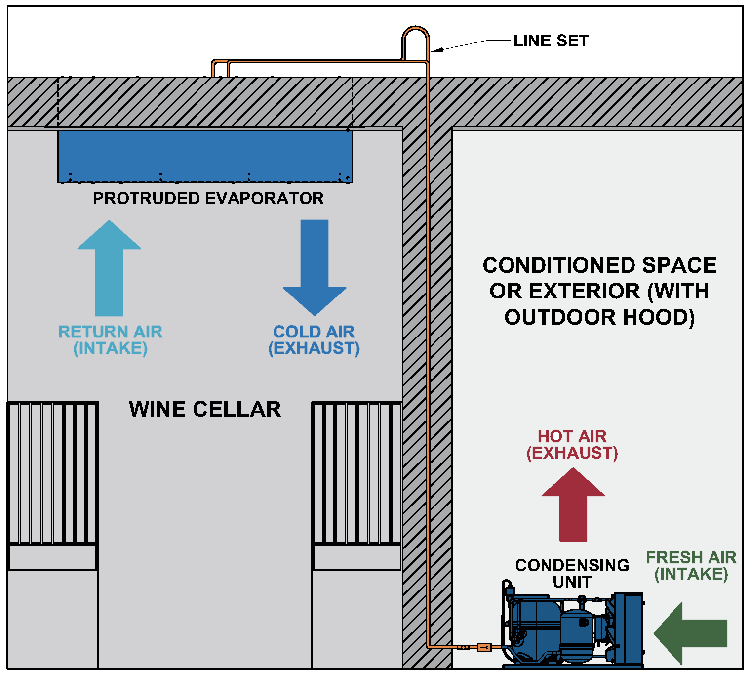 3000Scmr / 4000Scmr wine cellar cooling unit configuration