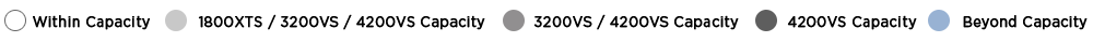 Light grey is within entire 1800 series capacity, medium grey is 1800QT / 1800XT / 1800XTS Capacity, light blue 1800XT / 1800XTS, dark grey 1800XTS