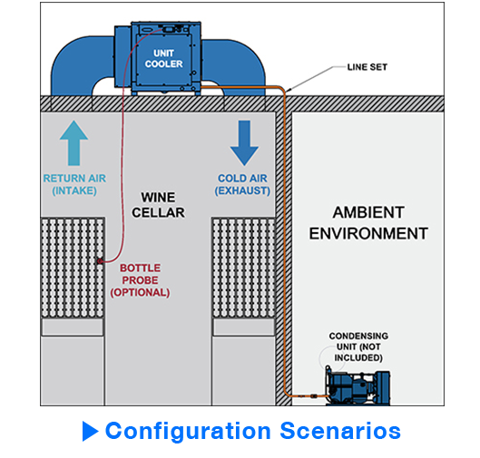 Configurations