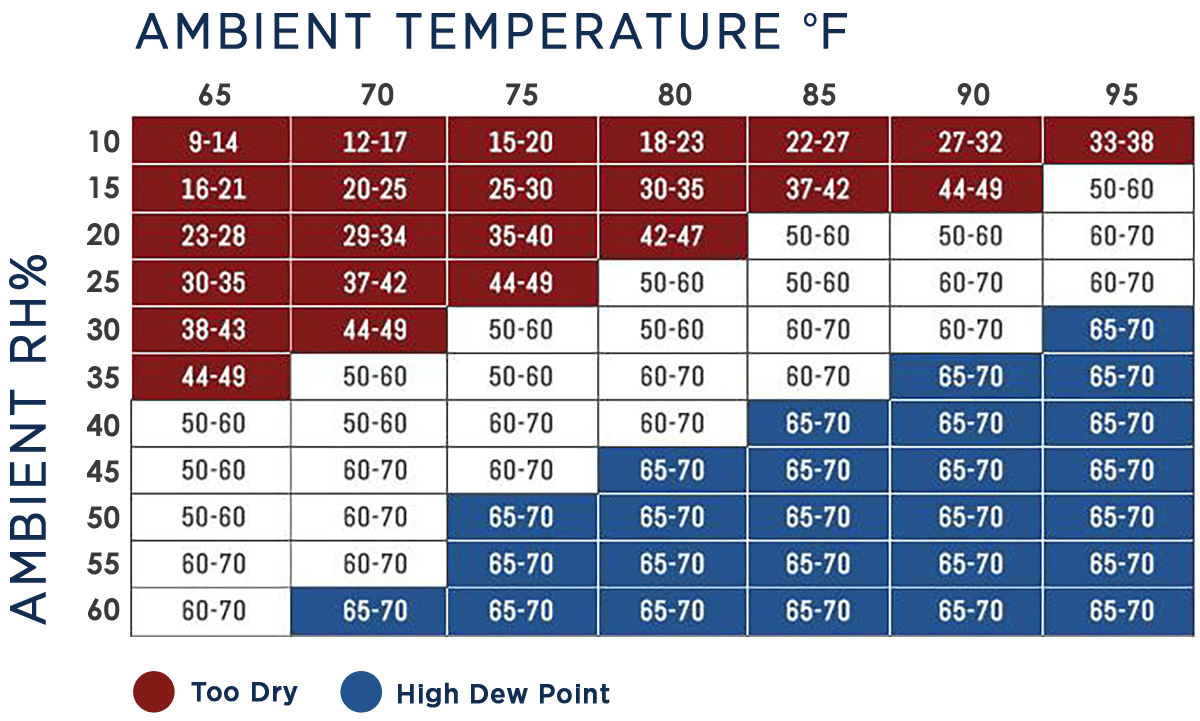 CellarPro Data Chart