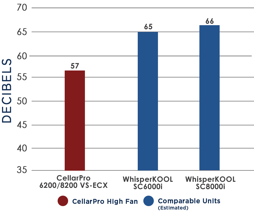 CellarPro Data Chart