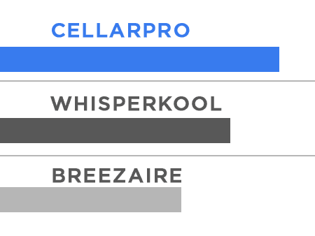Compare vs Competitors
